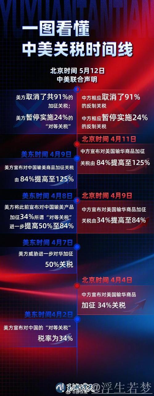 中美互降关税实施：“硬核产品总能抓住机遇”一线观察