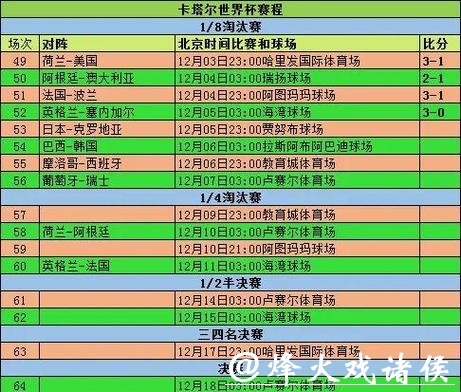世界杯赛程时间调整对各队影响分析 世界杯赛程时间调整对各队影响分析